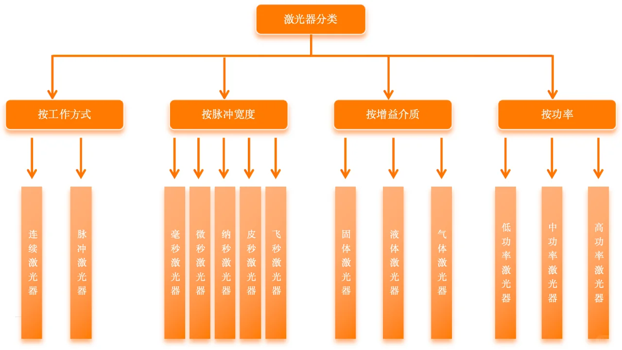 三十分钟❗️深度抛析激光产业❗️