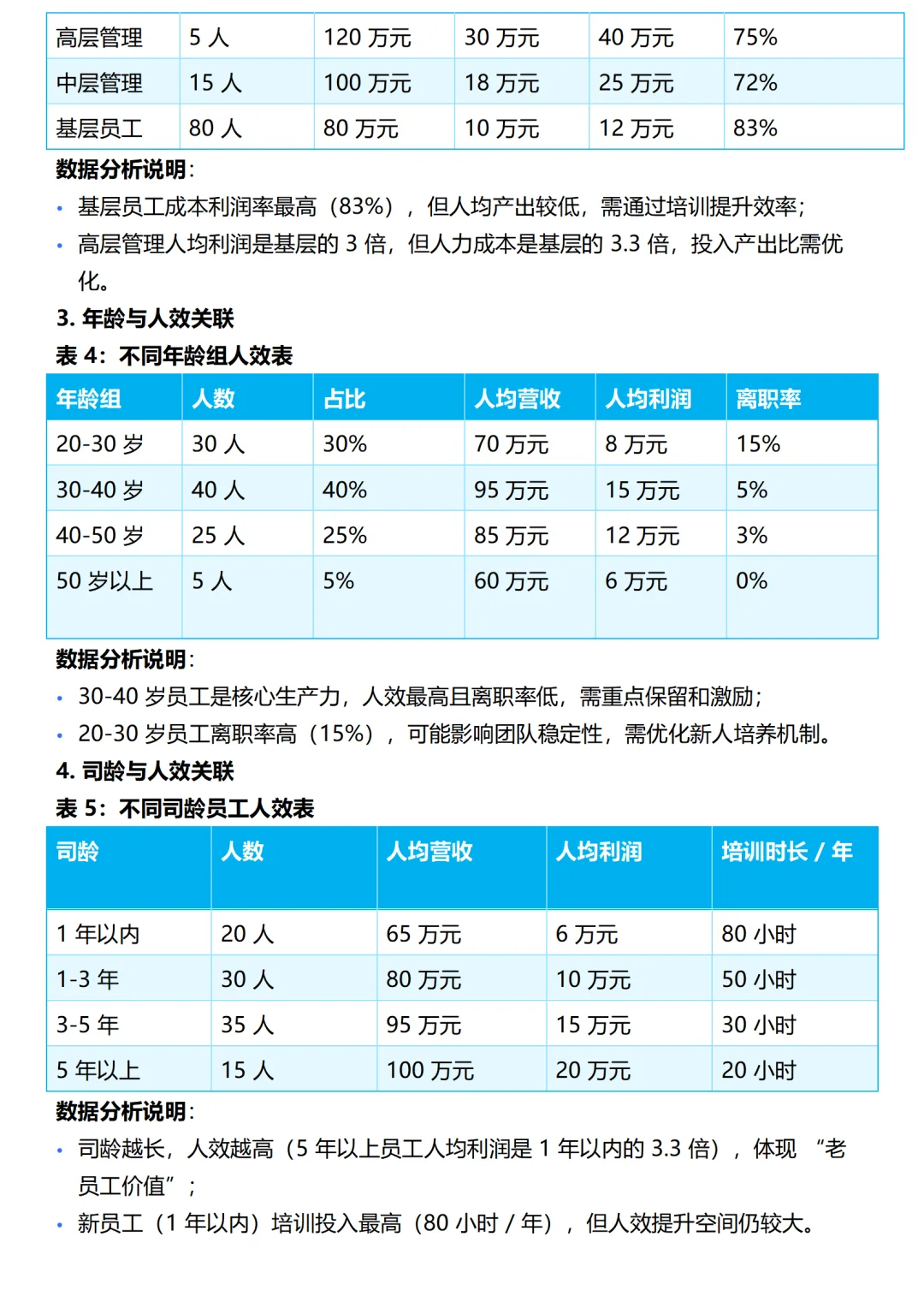 人效趋势分析报告