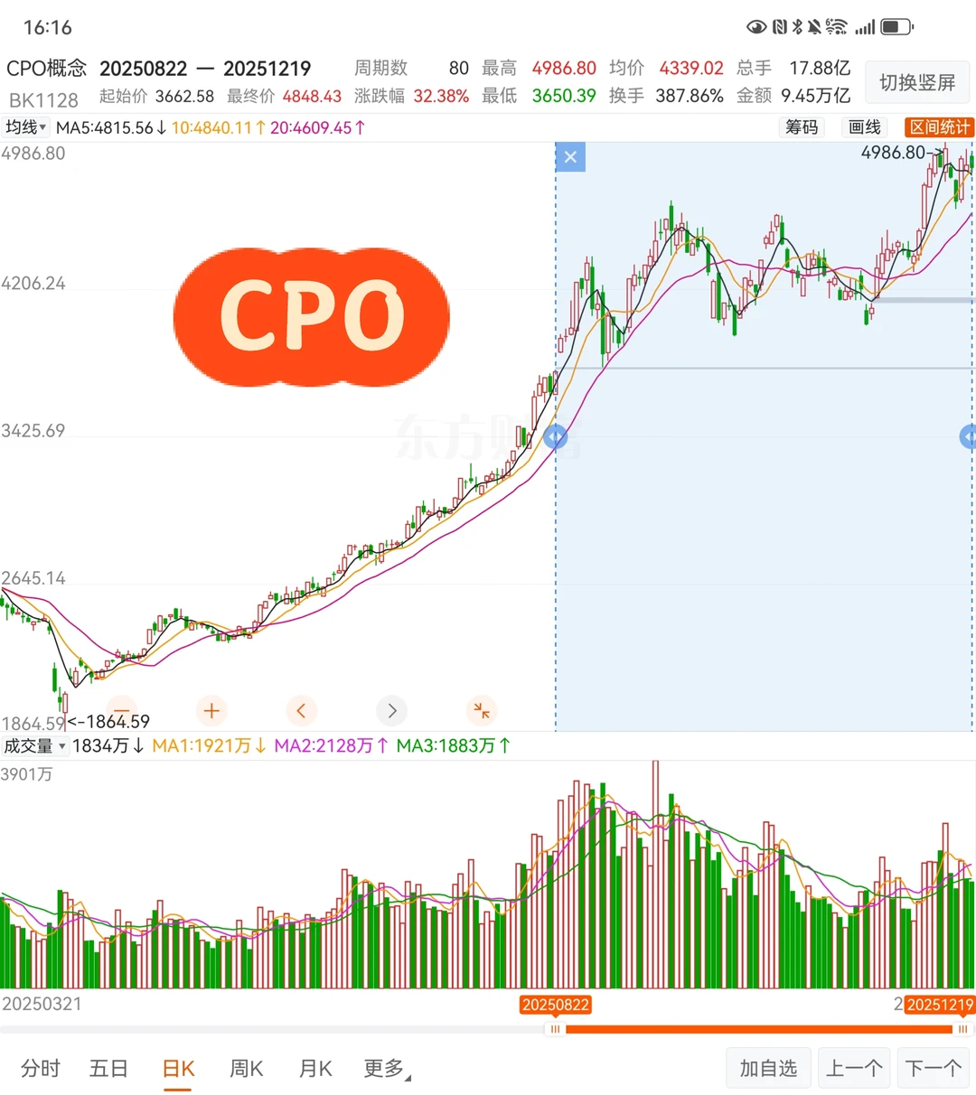 大家的收益最高点在什么时候，是不是八月底