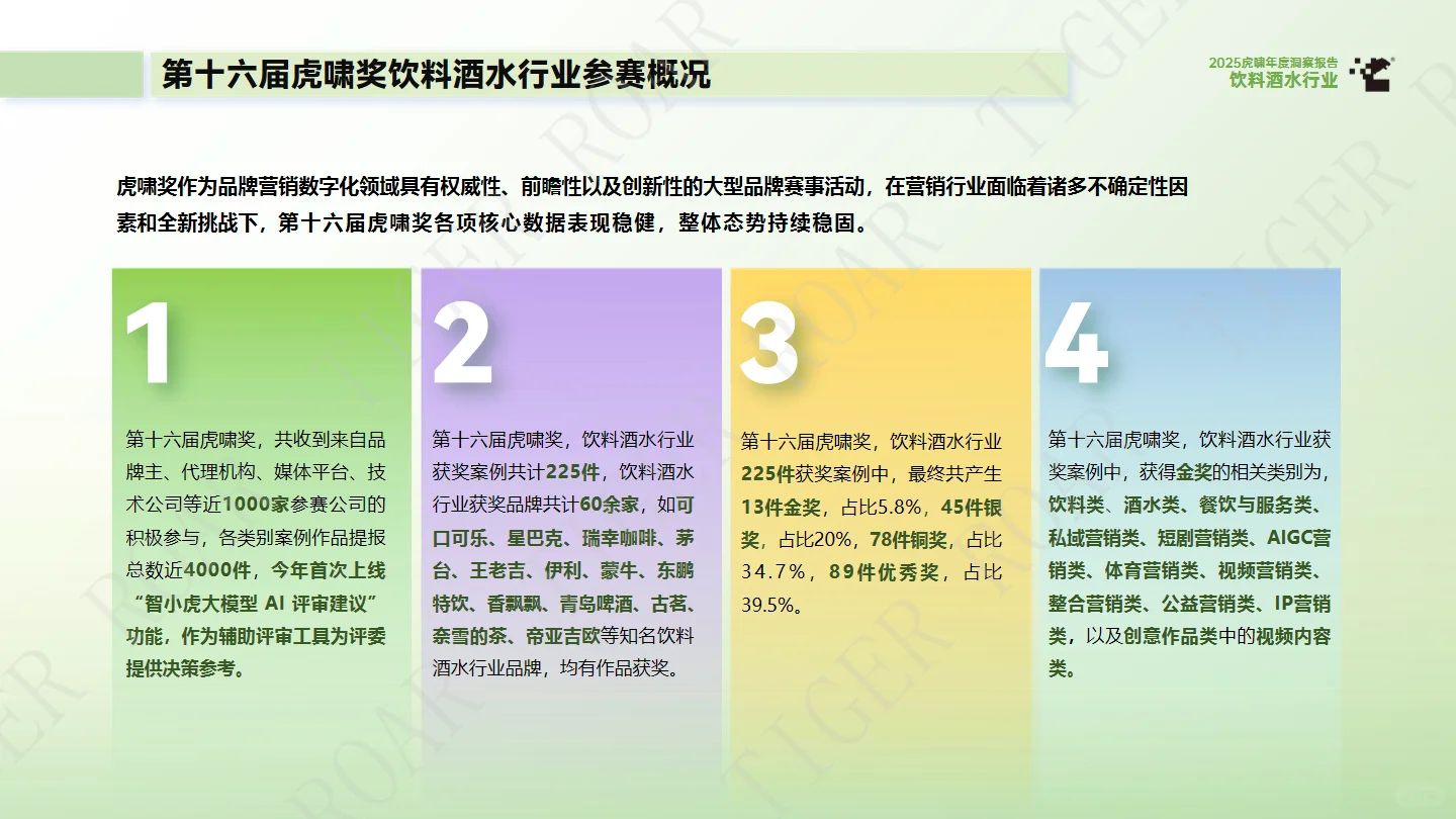 2025饮料酒水行业年度洞察报告