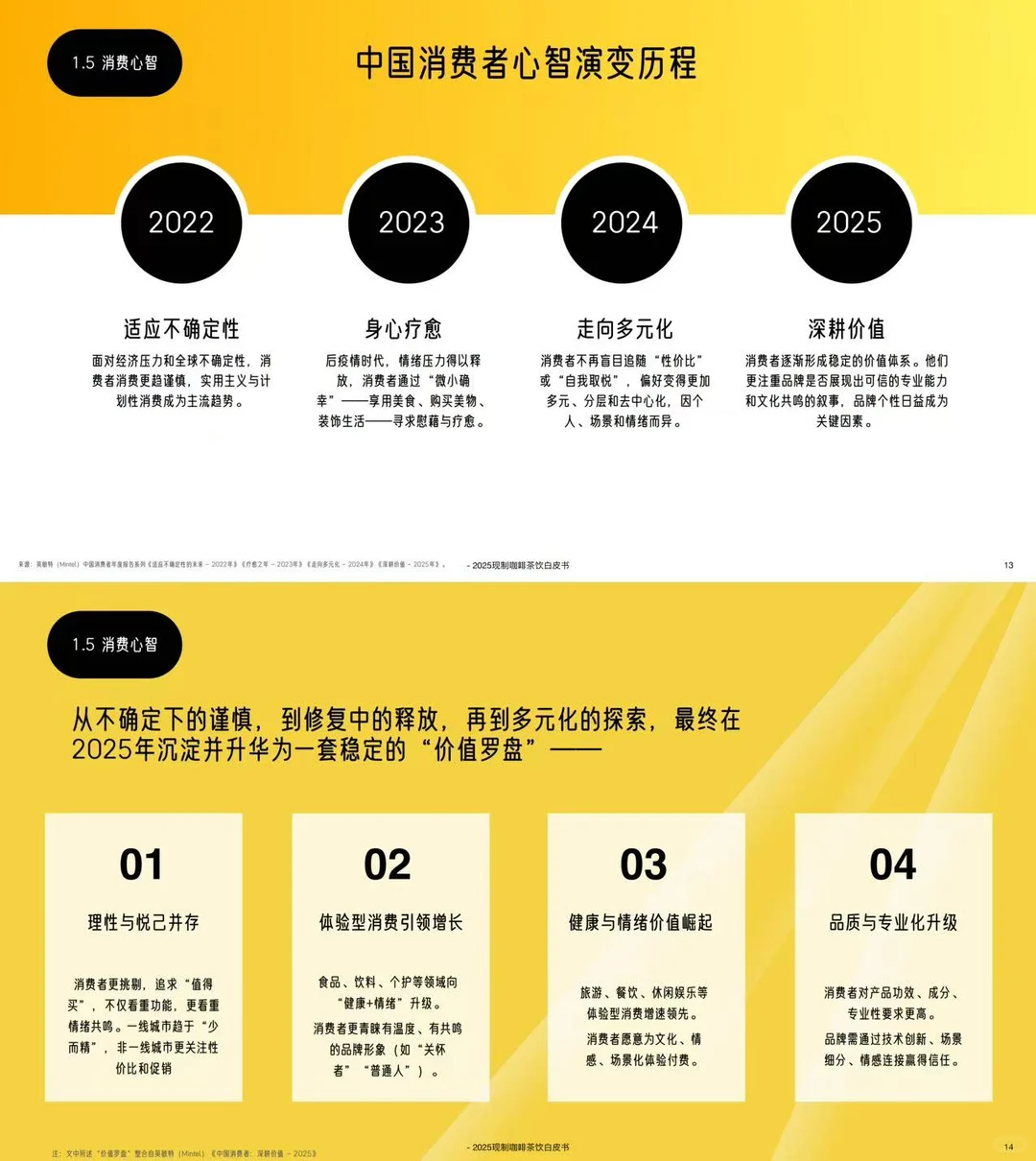 2025茶饮消费真相！喝的不是咖啡是消费人格