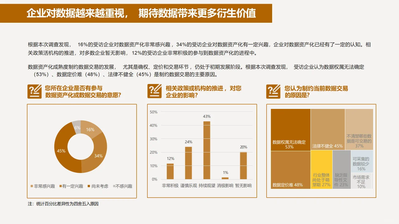 企业数据战略必要性