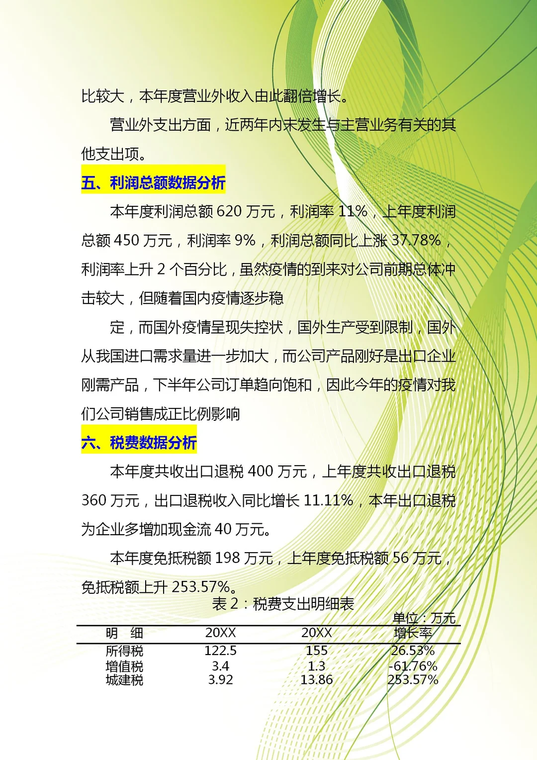 2025年度财务分析报告这样做，真的太香了吧