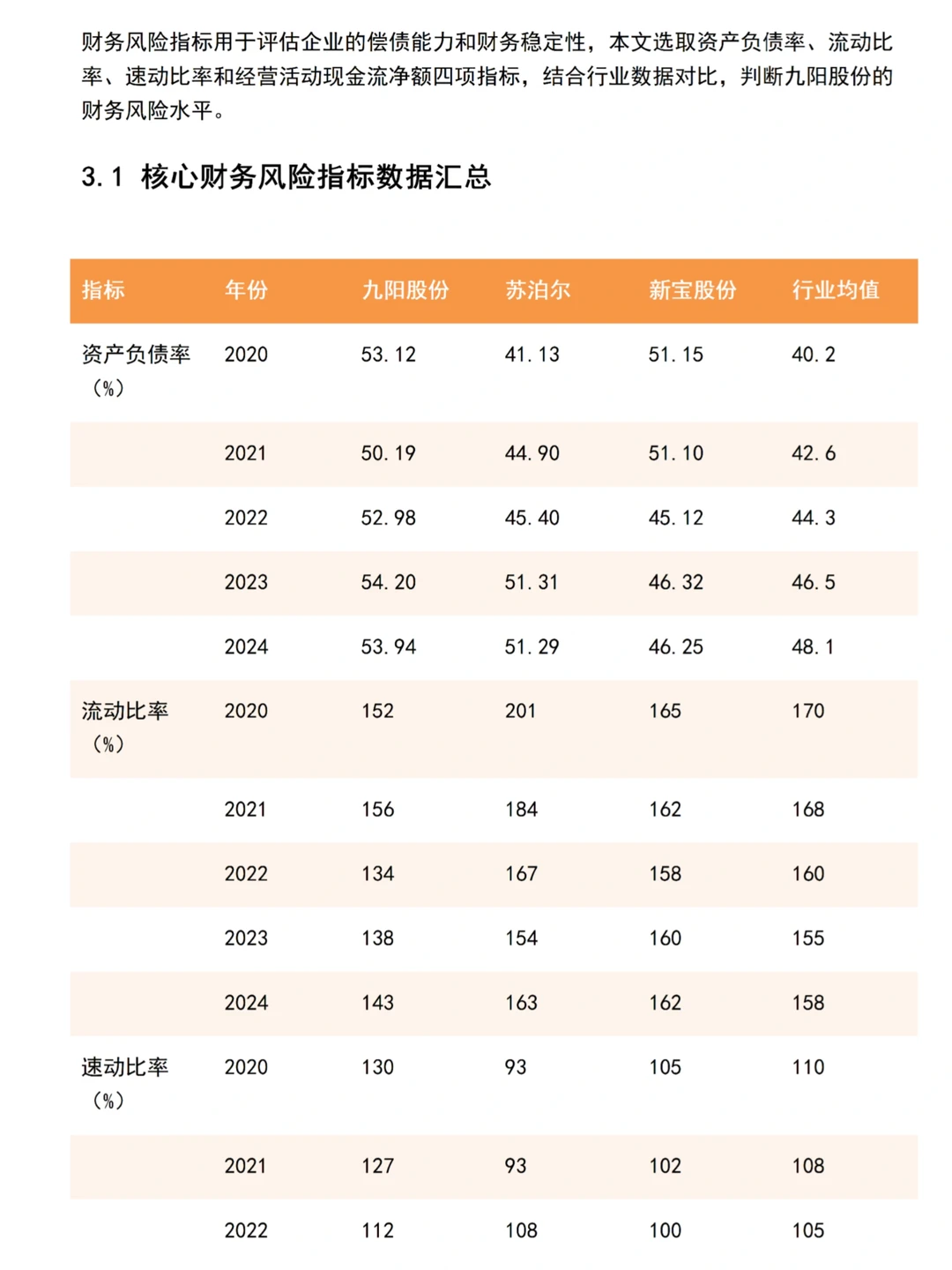 财务分析报告来啦——以九阳为例
