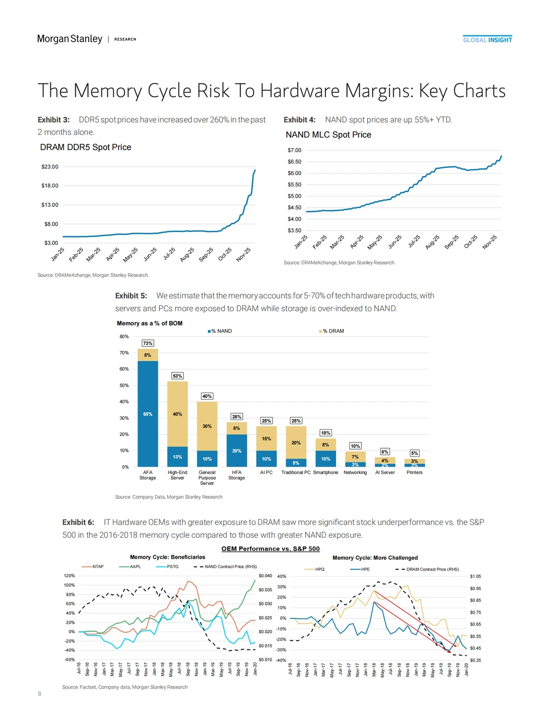 内存超级周期冲击全球硬件盈利