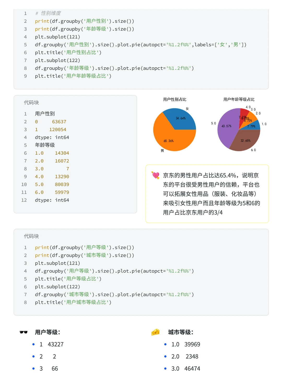 ‼️企业级项目 京东用户购买意向分析案例