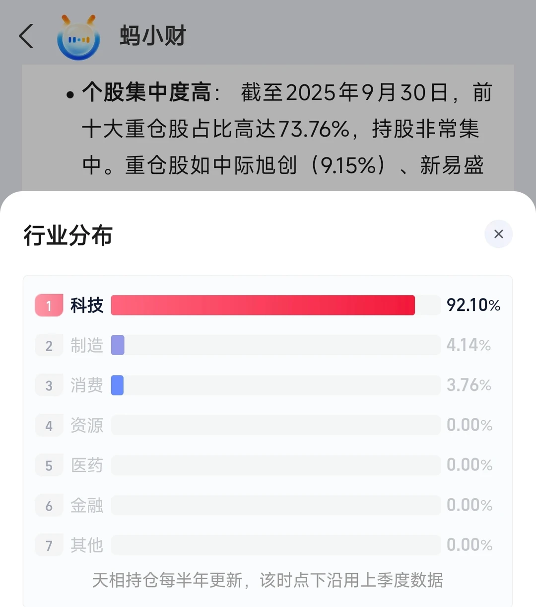 CPO，无疑是贯穿今年的主升浪