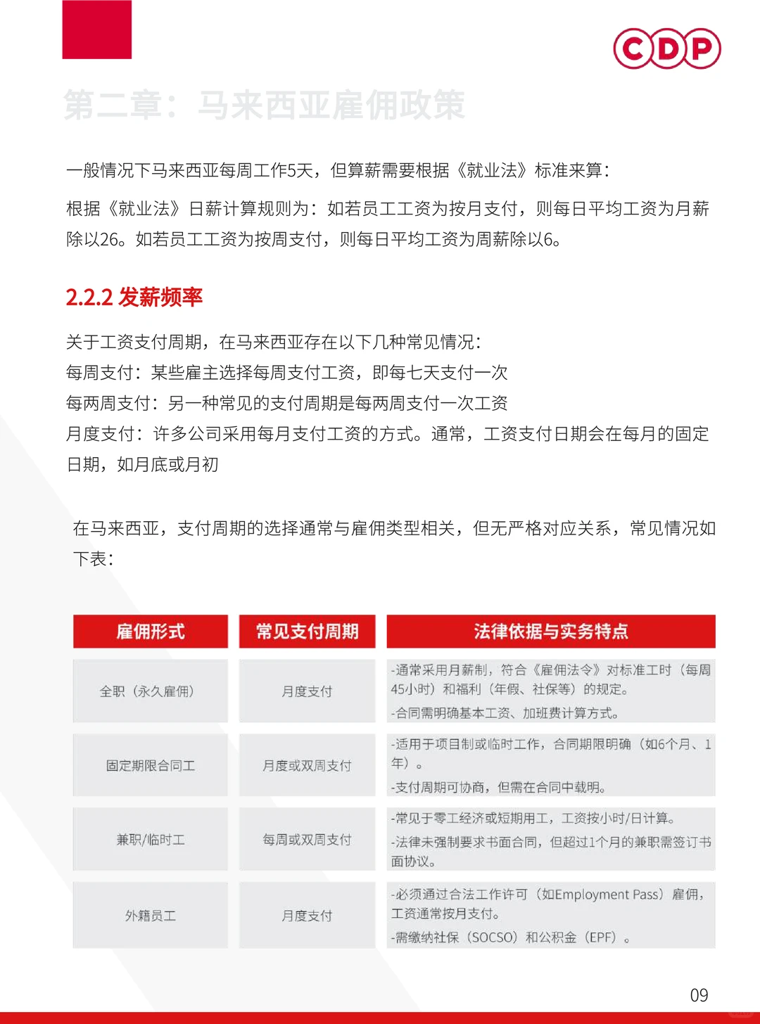 2025年马来西亚出海人力资源白皮书