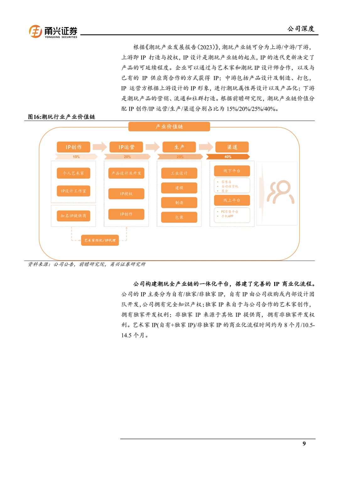 泡泡玛特研究报告：强IP运营与文化出海
