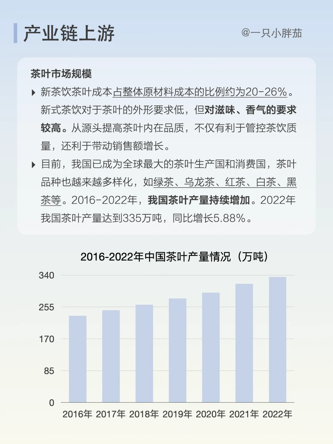 每天了解一条产业链：NO.6 新式茶饮