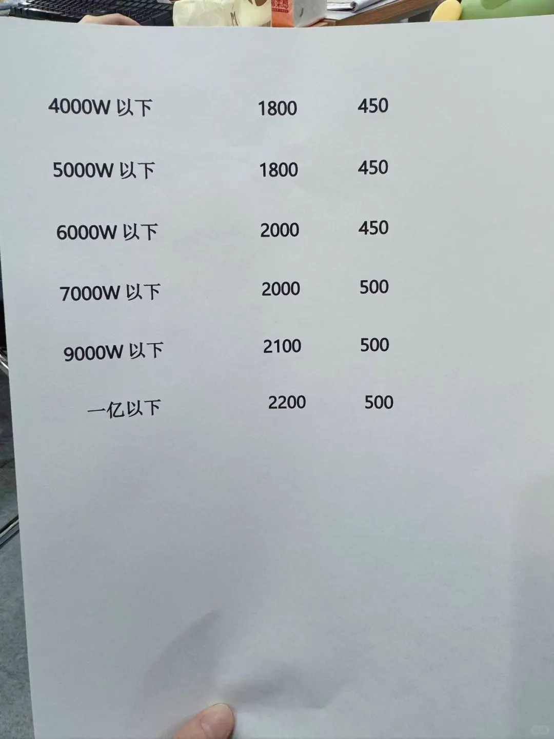 出具一份审计报告多少钱？收费标准是什么？