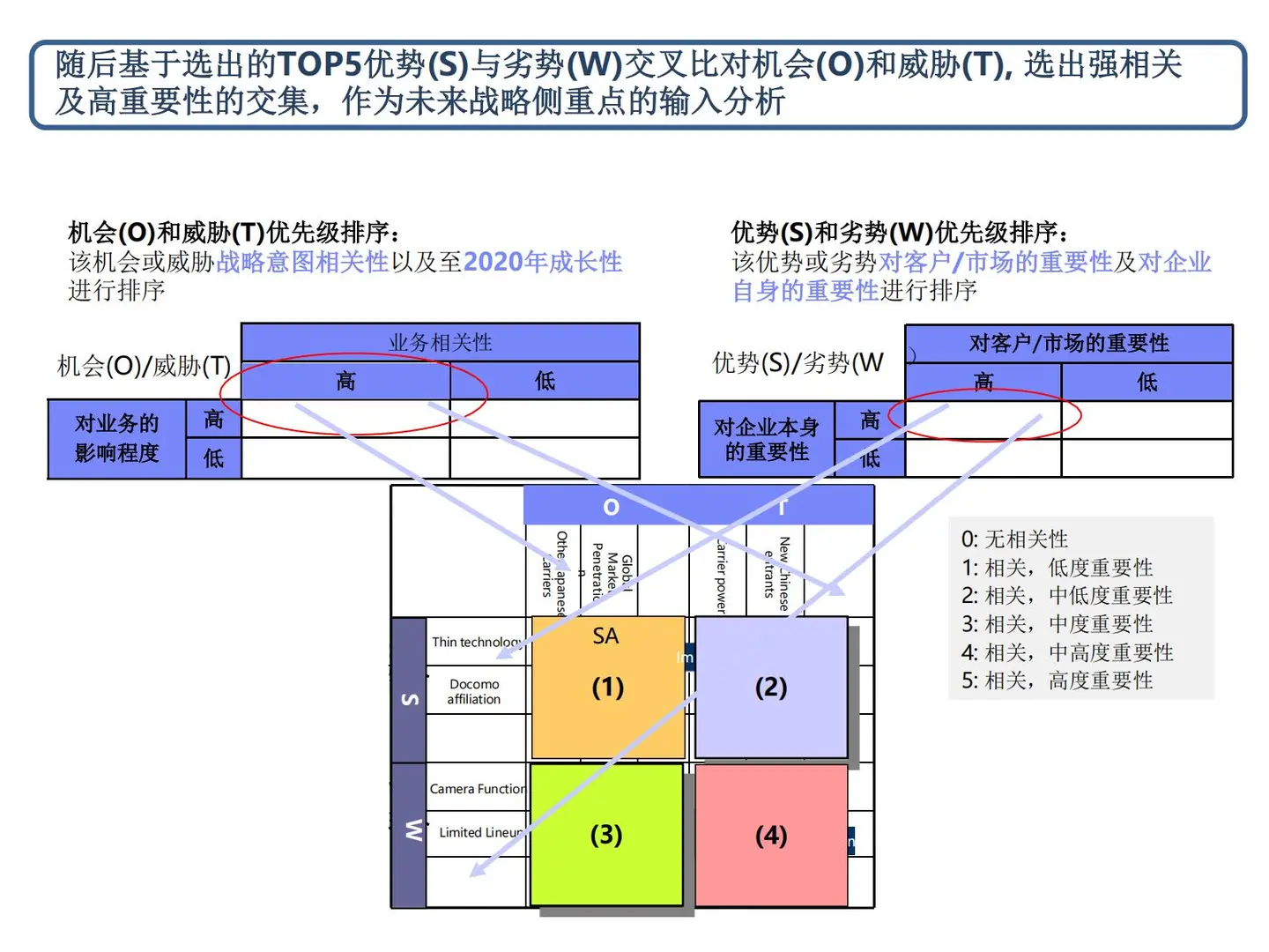集团战略管理规划方法论_139p
