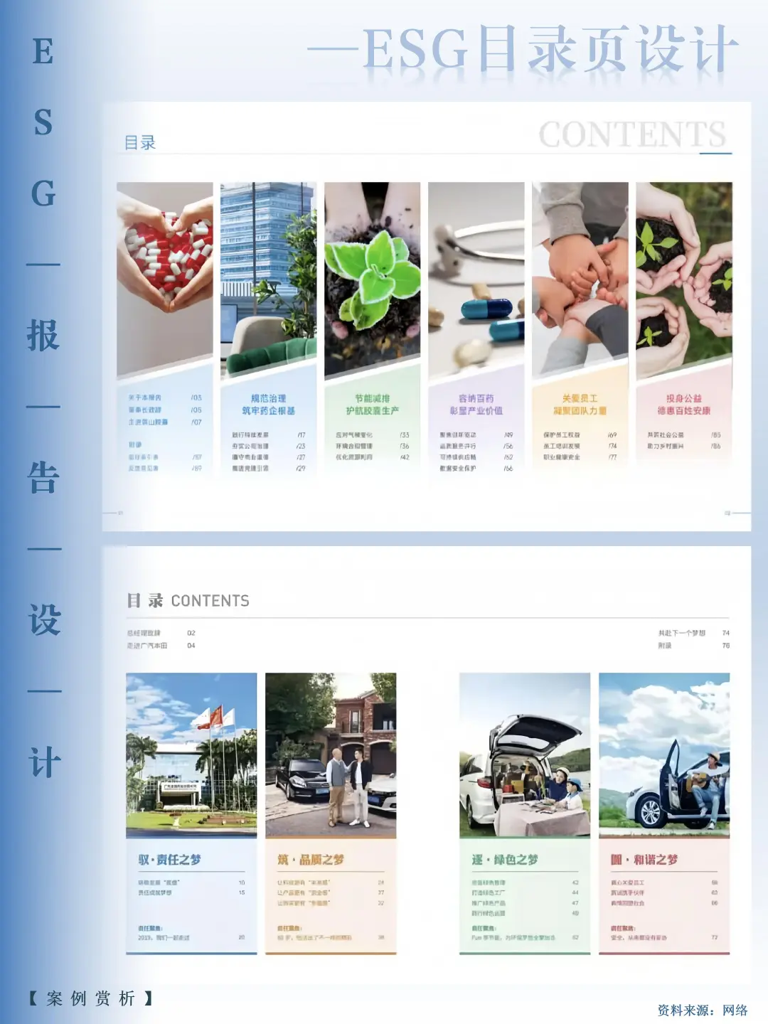 ESG报告目录灵感，打造报告视觉锚点！