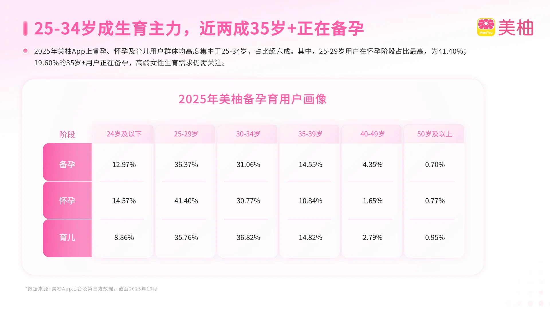 2025生育全景洞察