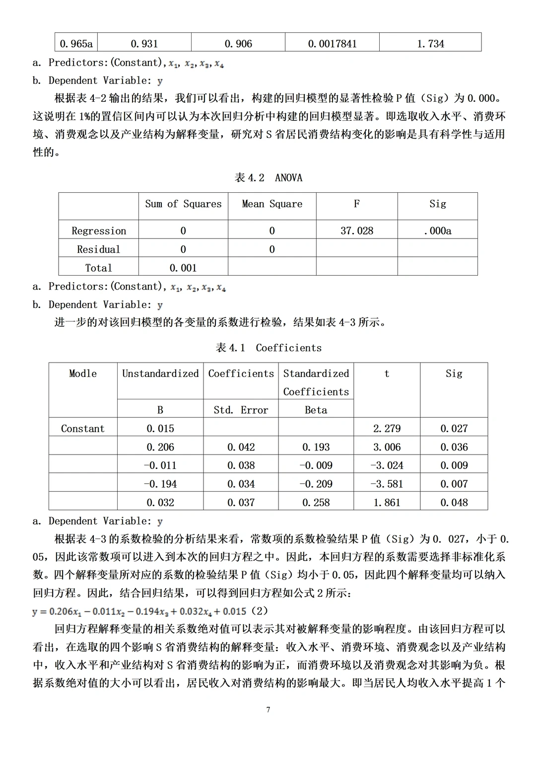 经济学论文范文来了，实证分析方向