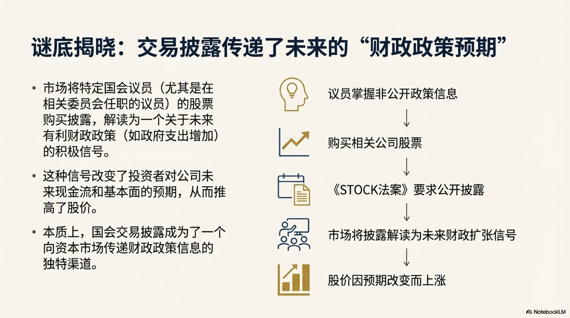 [Seminar] 国会议员炒股，市场在听什么信号