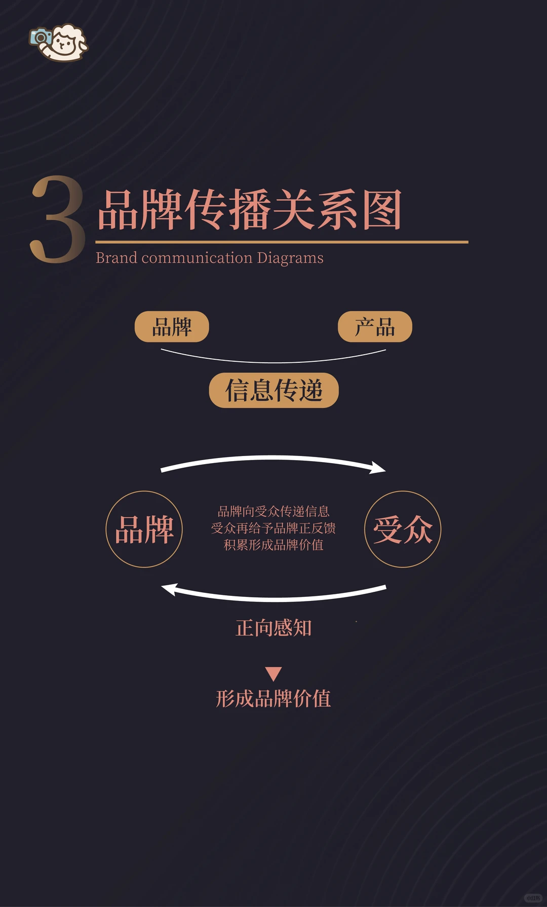 从0-1搭建品牌 | 构建品牌价值