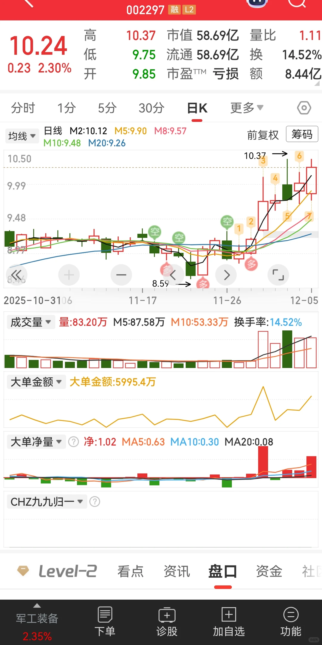 这几个趋势票怎么样啊