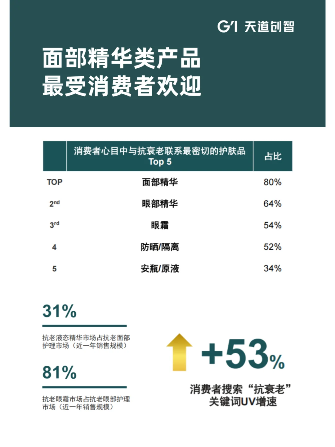 营销洞察 | 2025 年护肤消费新趋势