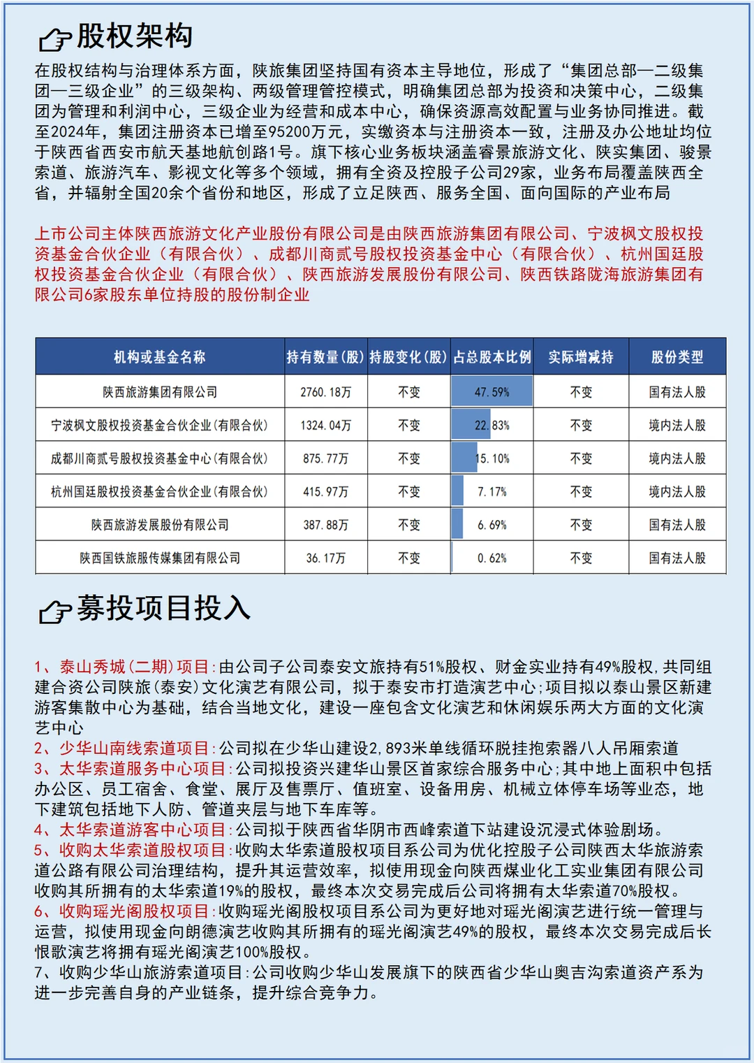 每天了解一个上市公司No.126:陕西旅游