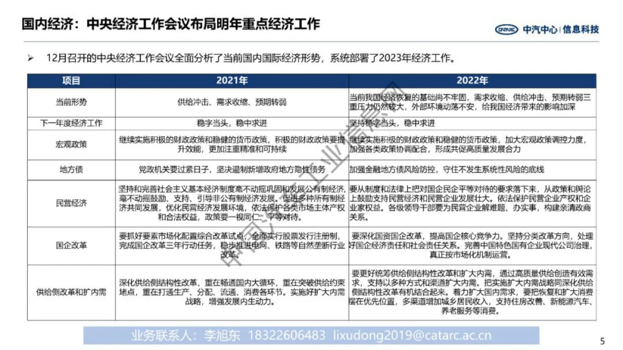 中国汽车产业2022年总结与2023年展望