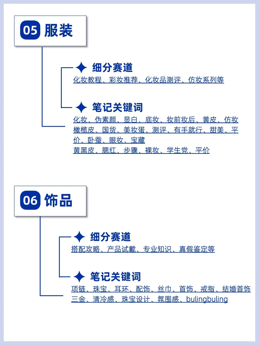 不同赛道账号方向，你选对了吗？