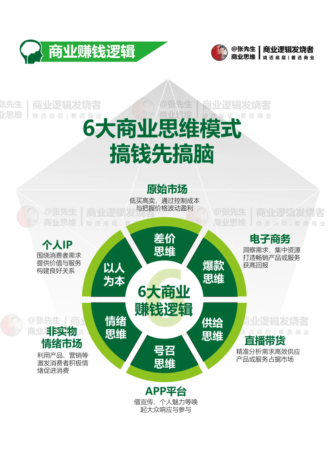 用户行为地图是可视化的