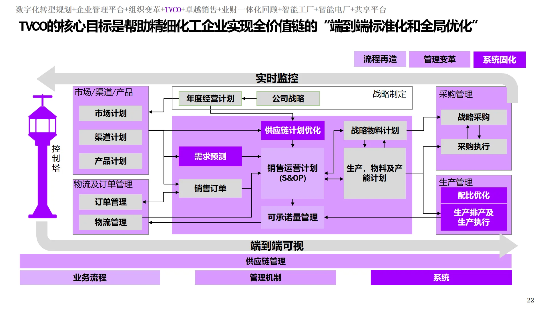 十五五规划必看｜IBM集团数字化转型规划