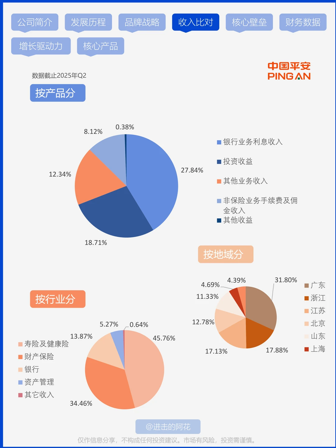 Ep.22｜平安凭啥缓解了我的养老焦虑？?