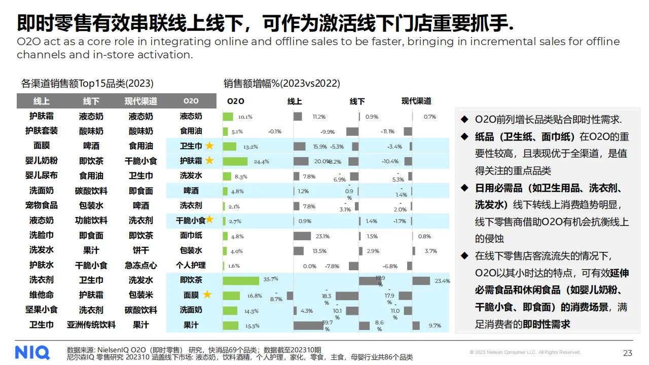 2024年快消品市场五大趋势
