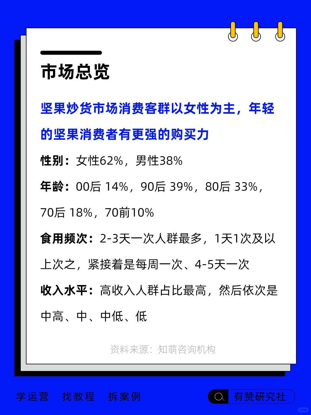 ?行业趋势 | 坚果炒货市场分析