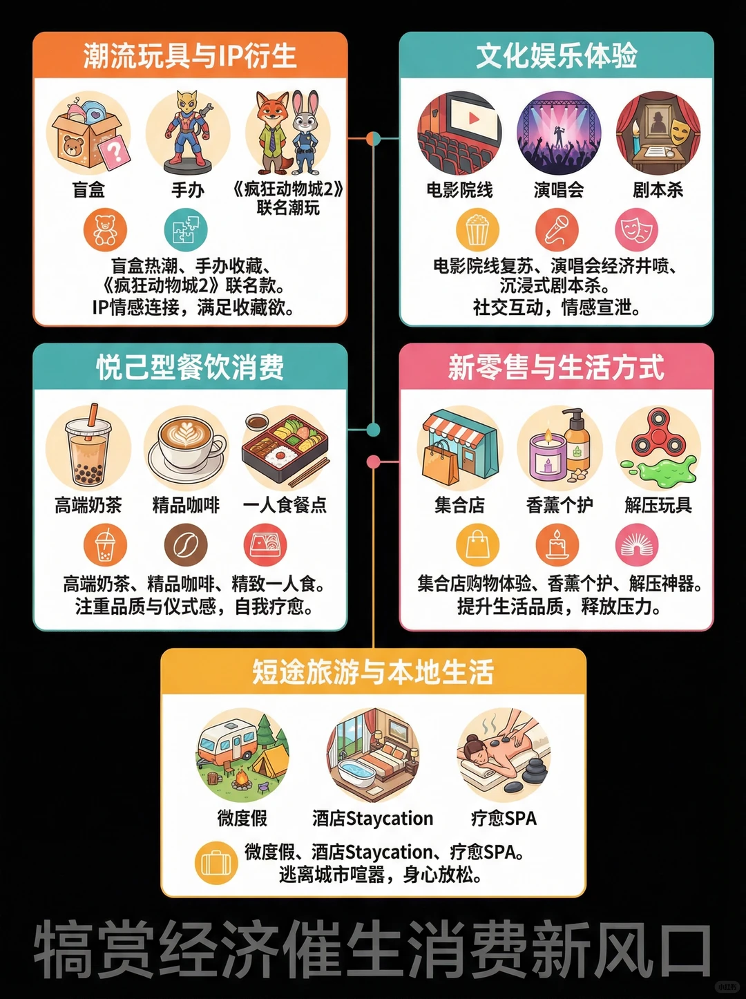 新的消费风口：情绪消费！