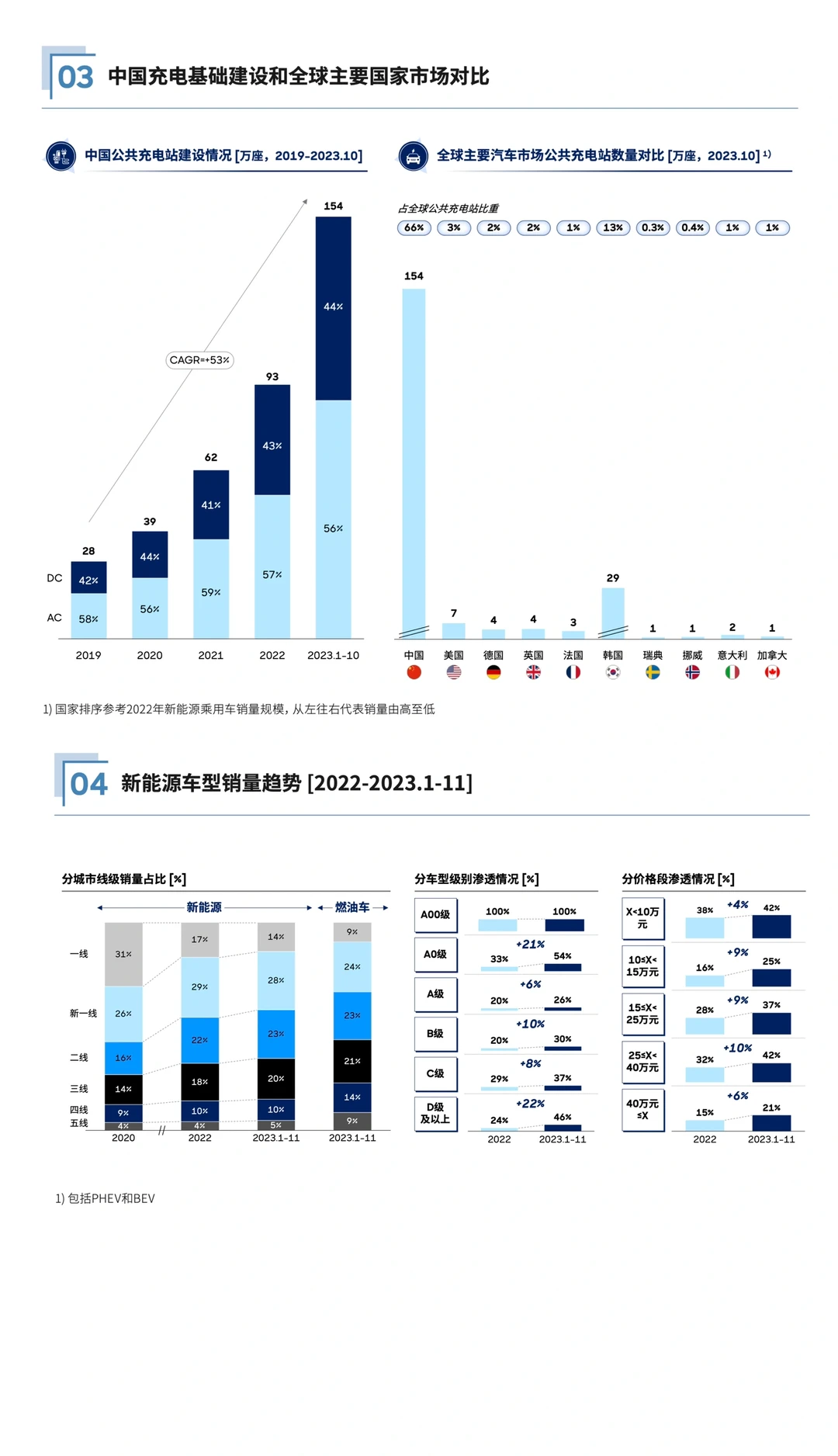 2024新能源汽车市场趋势