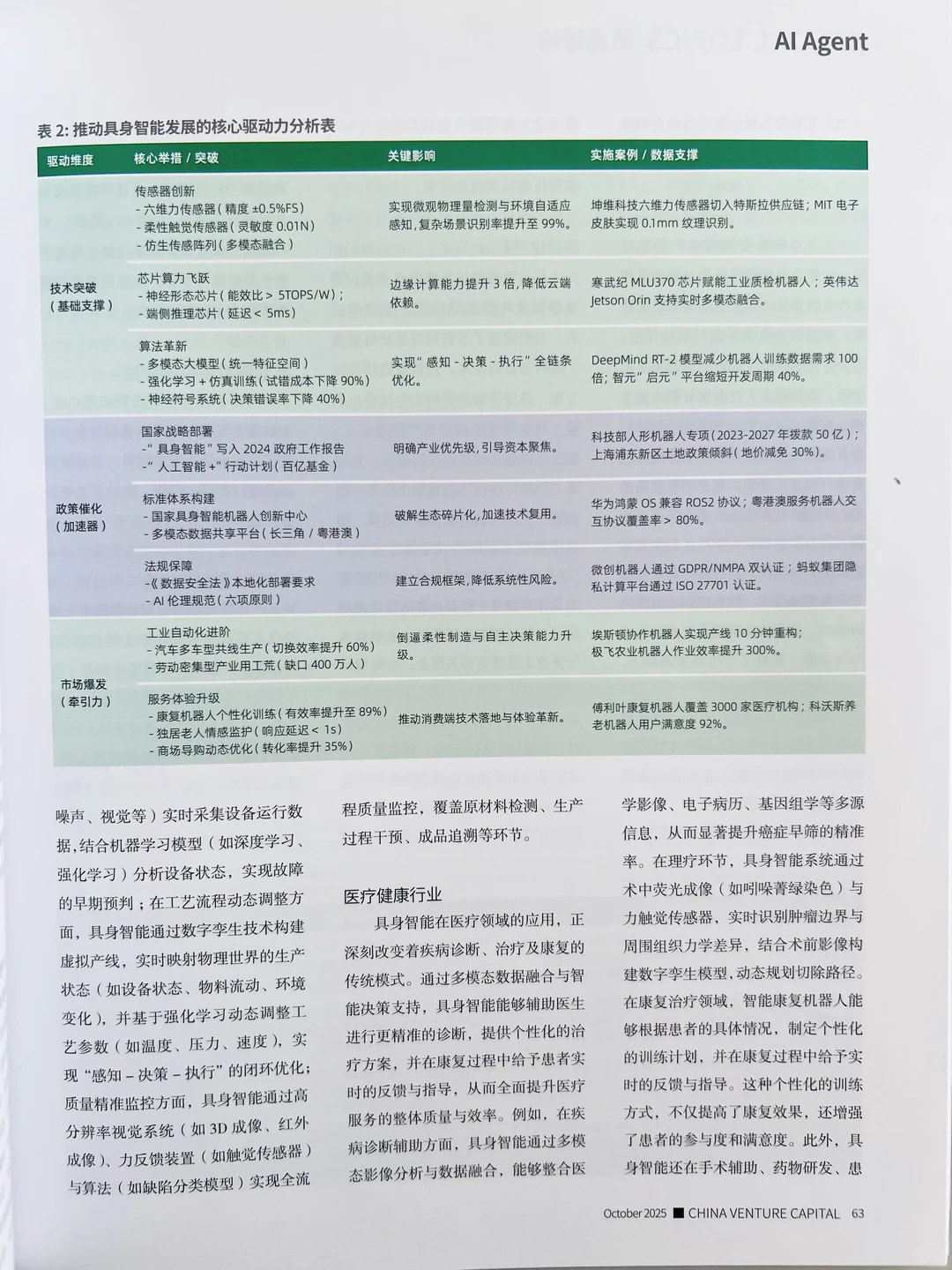 解读风口之上的具身智能应用前景与投资