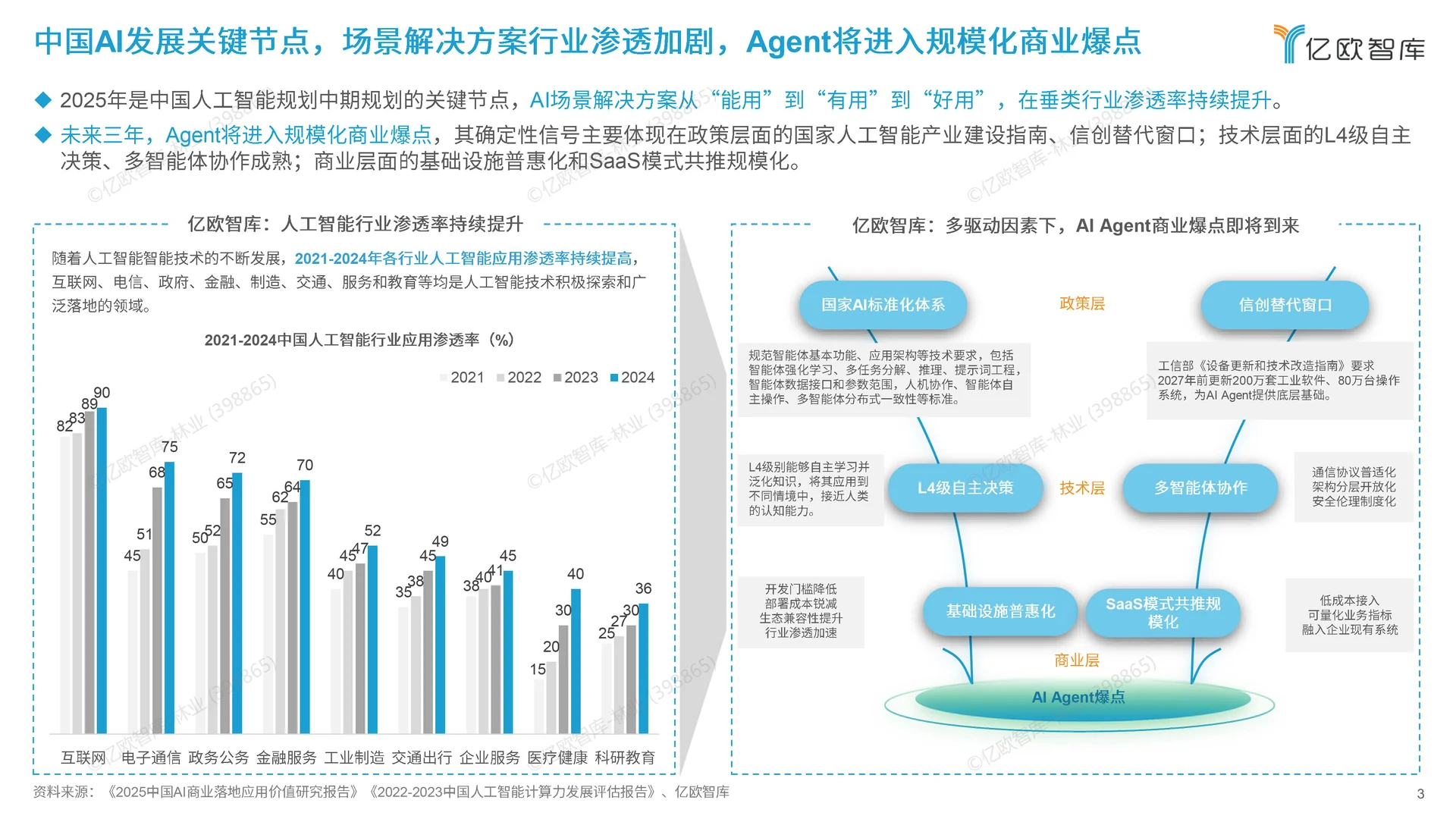 2026中国未来六大产业与人工智能落地