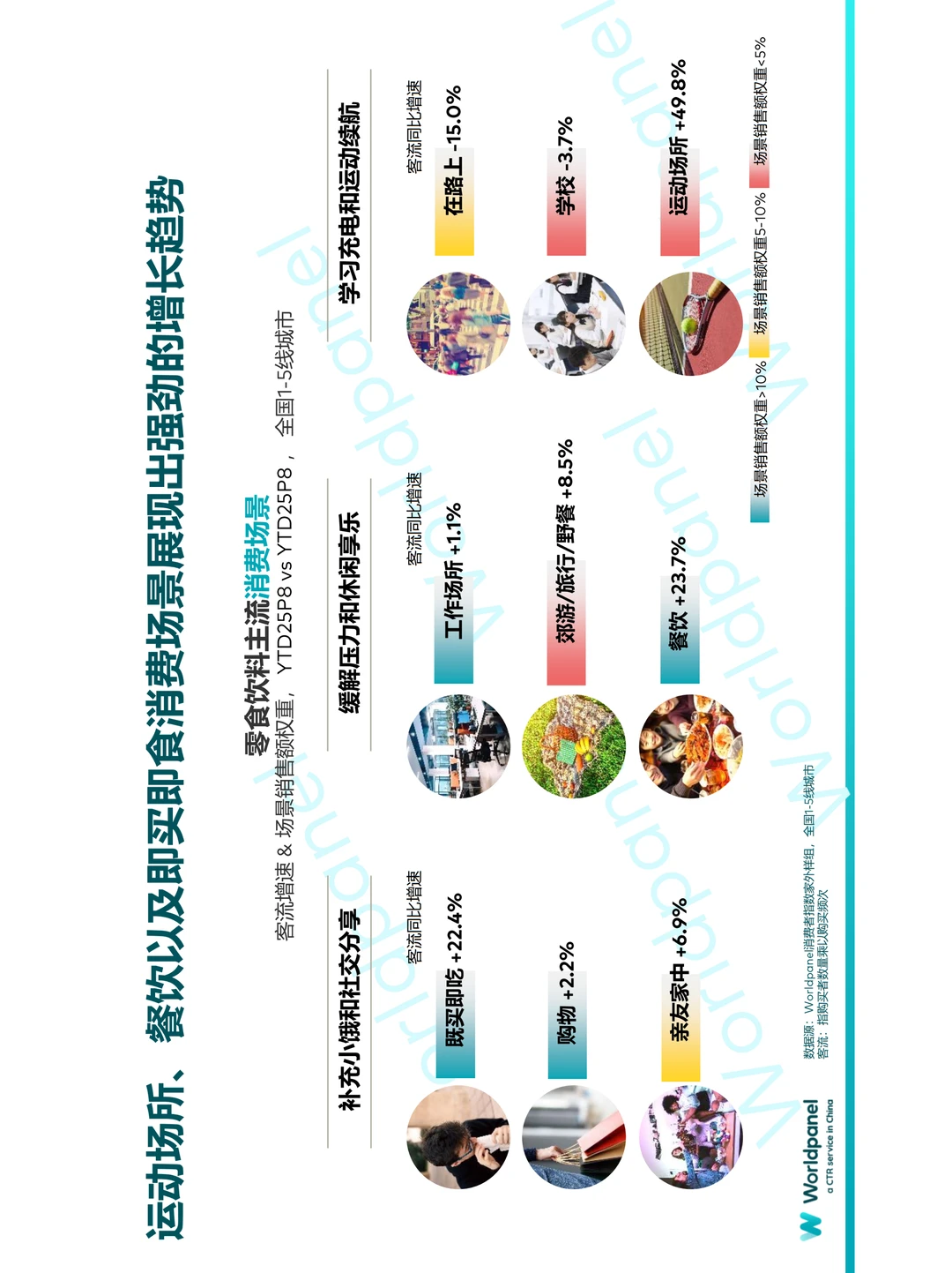 中国快消市场增长新趋势