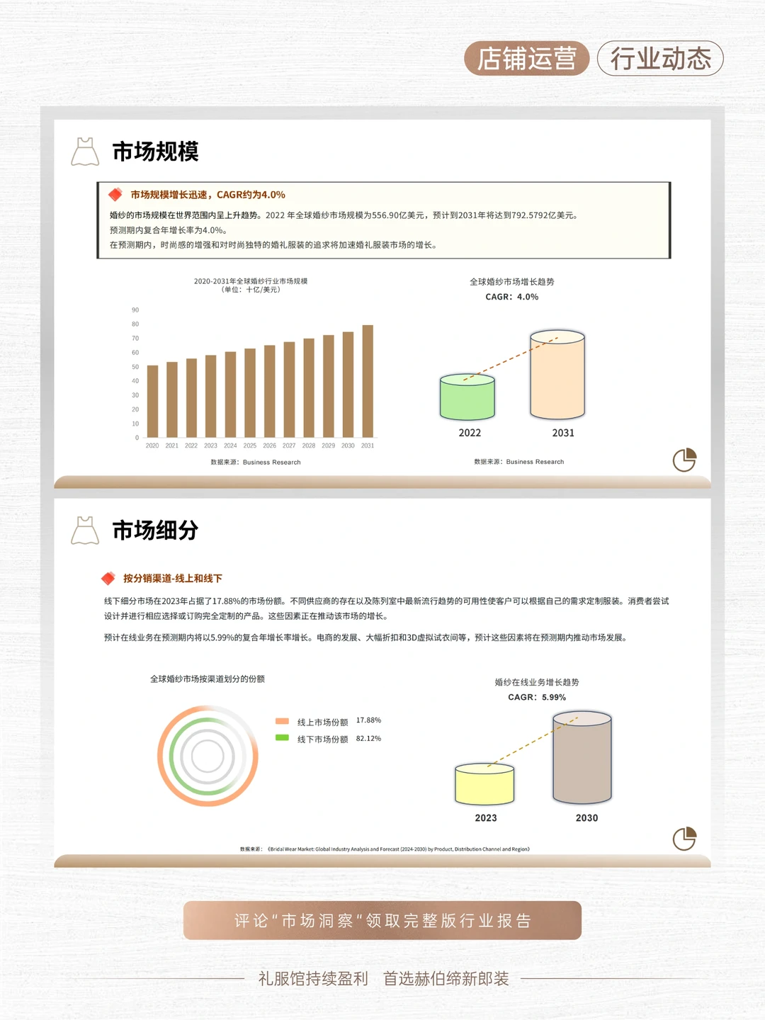 新洞察❗️进来?️2024婚纱市场洞察报告