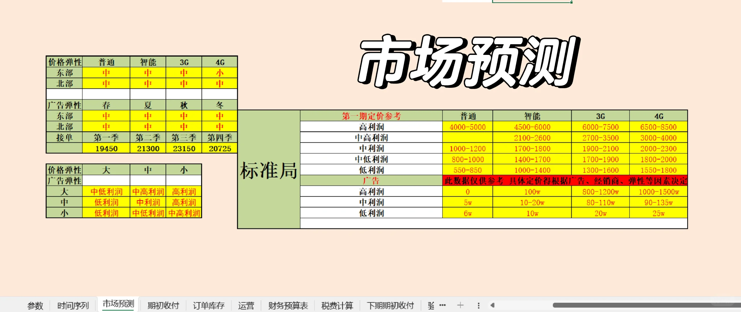 全国企业竞争模拟大赛-企业运营赛道