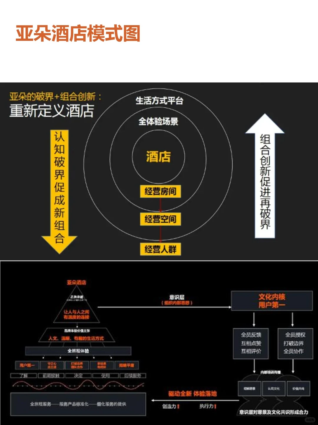 亚朵酒店是如何从无到有，逆袭成功的？