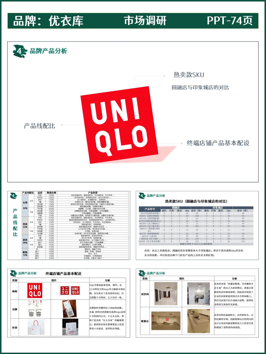 市场调研丨优衣库品牌门店调研