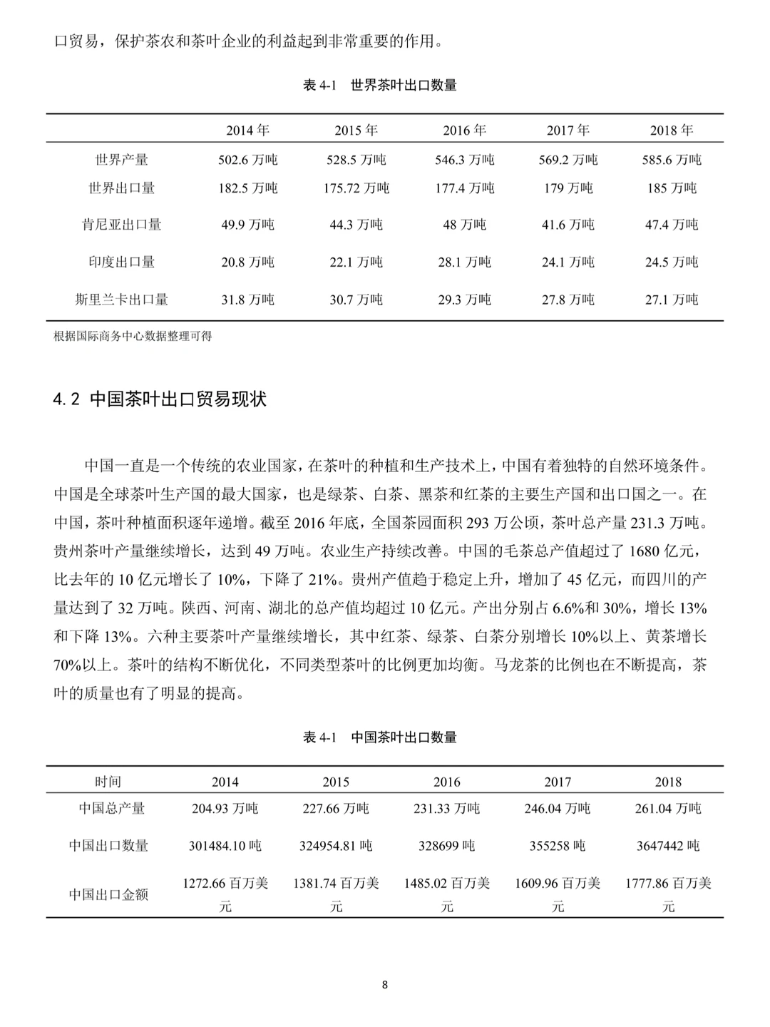 本科优秀范文分享：贵州茶叶出口现状及对策