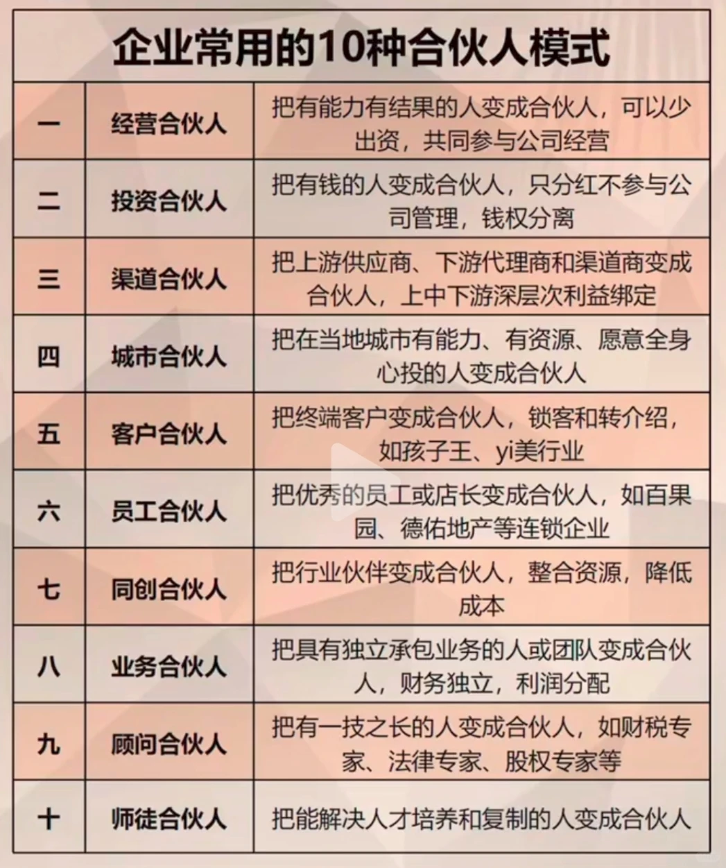 企业常用的十种合伙人模式