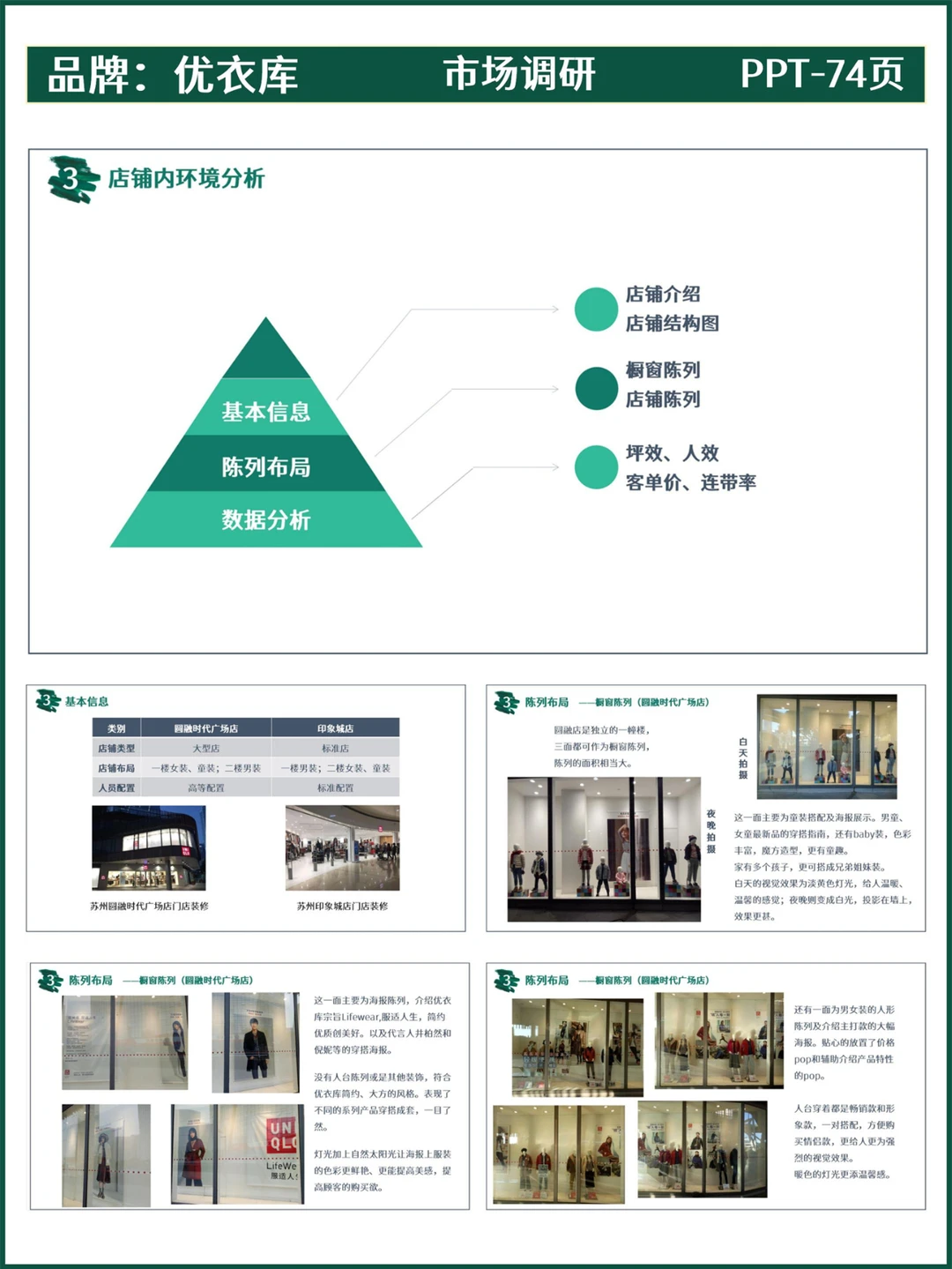 市场调研丨优衣库品牌门店调研