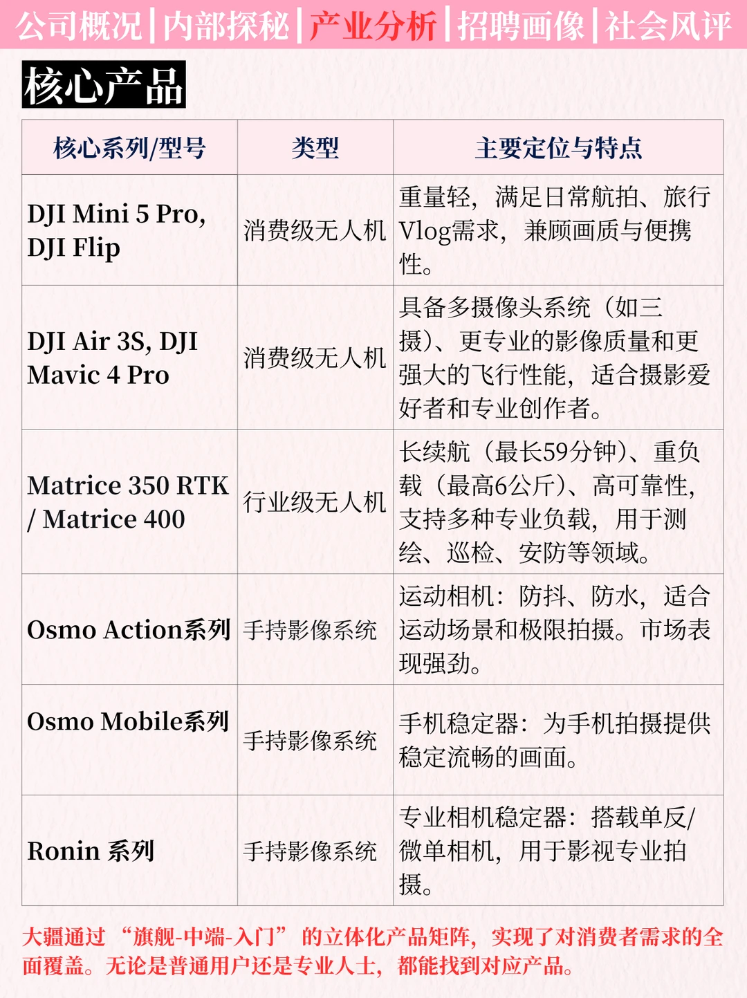 求职小抄：大疆创新