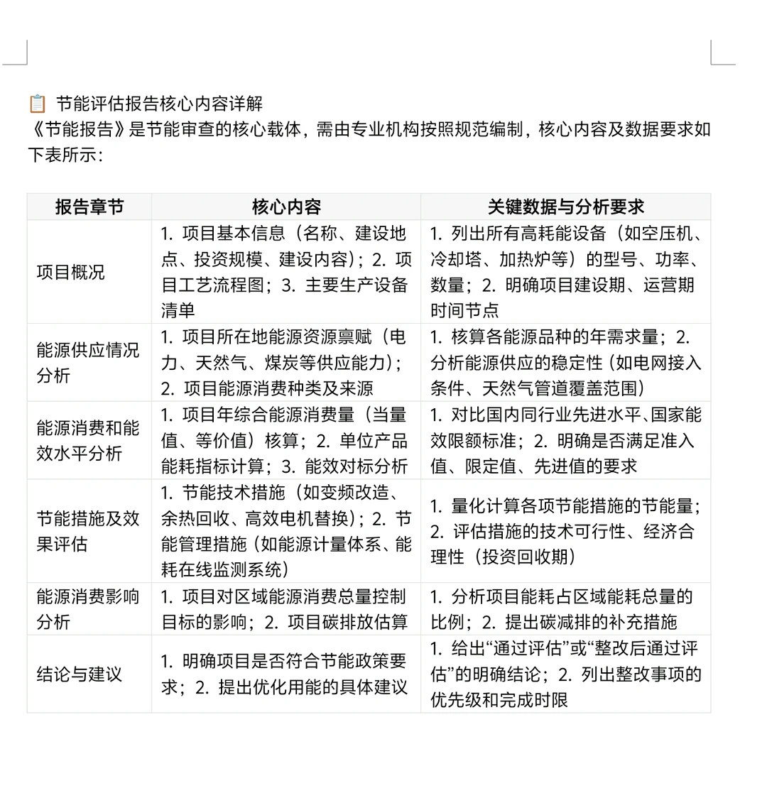 节能评估报告审批实操落地