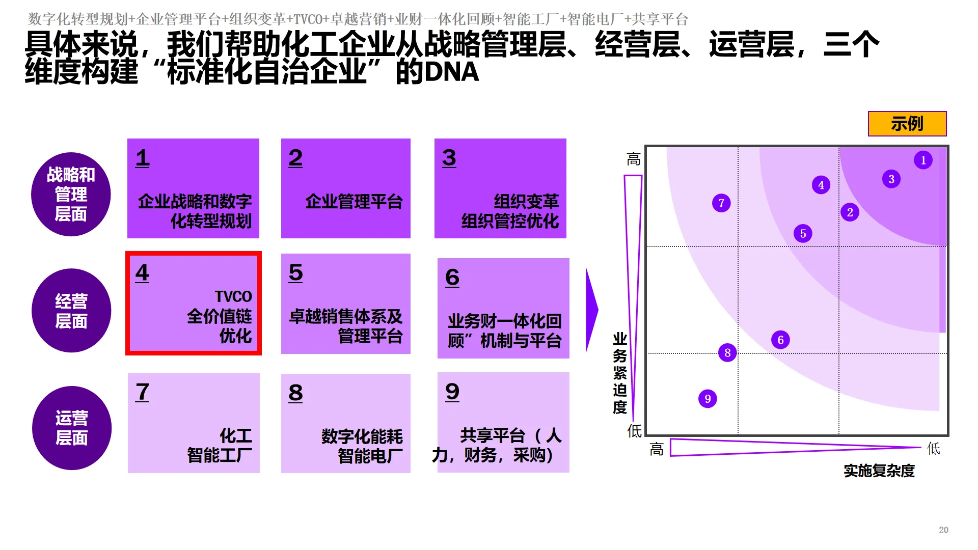 十五五规划必看｜IBM集团数字化转型规划
