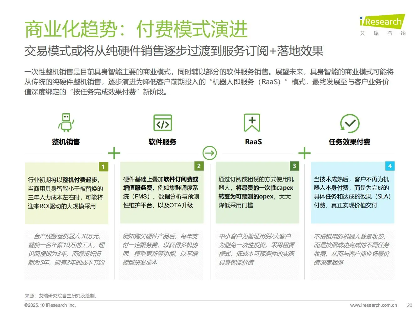 一文读懂商用具身智能产业核心机遇?