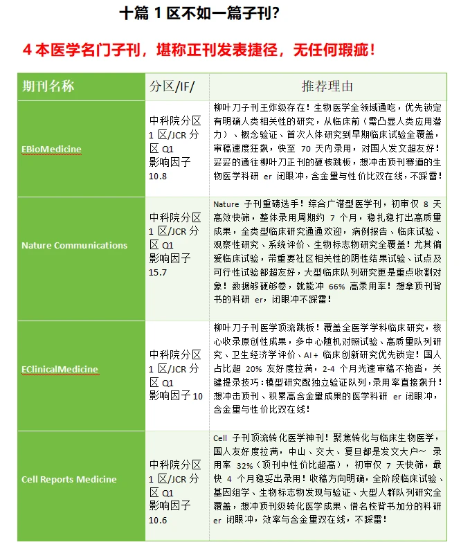 4本医学名门子刊，堪称正刊发表捷径!
