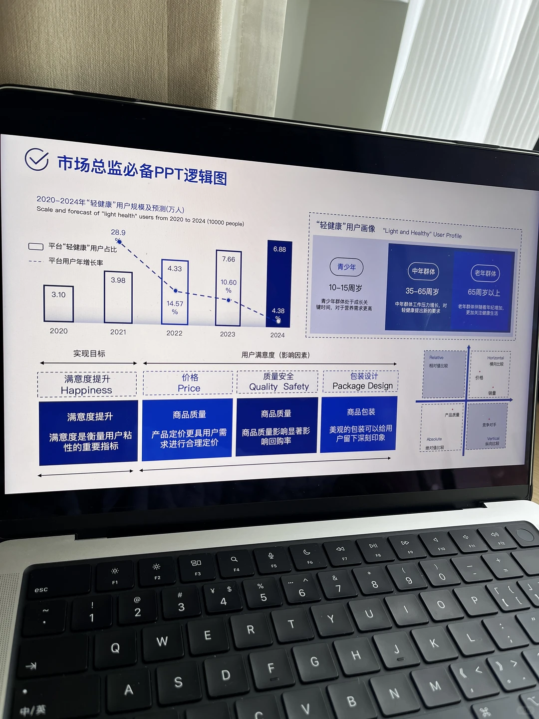 GTM干货|市场总监必备的工作模型PPT137P