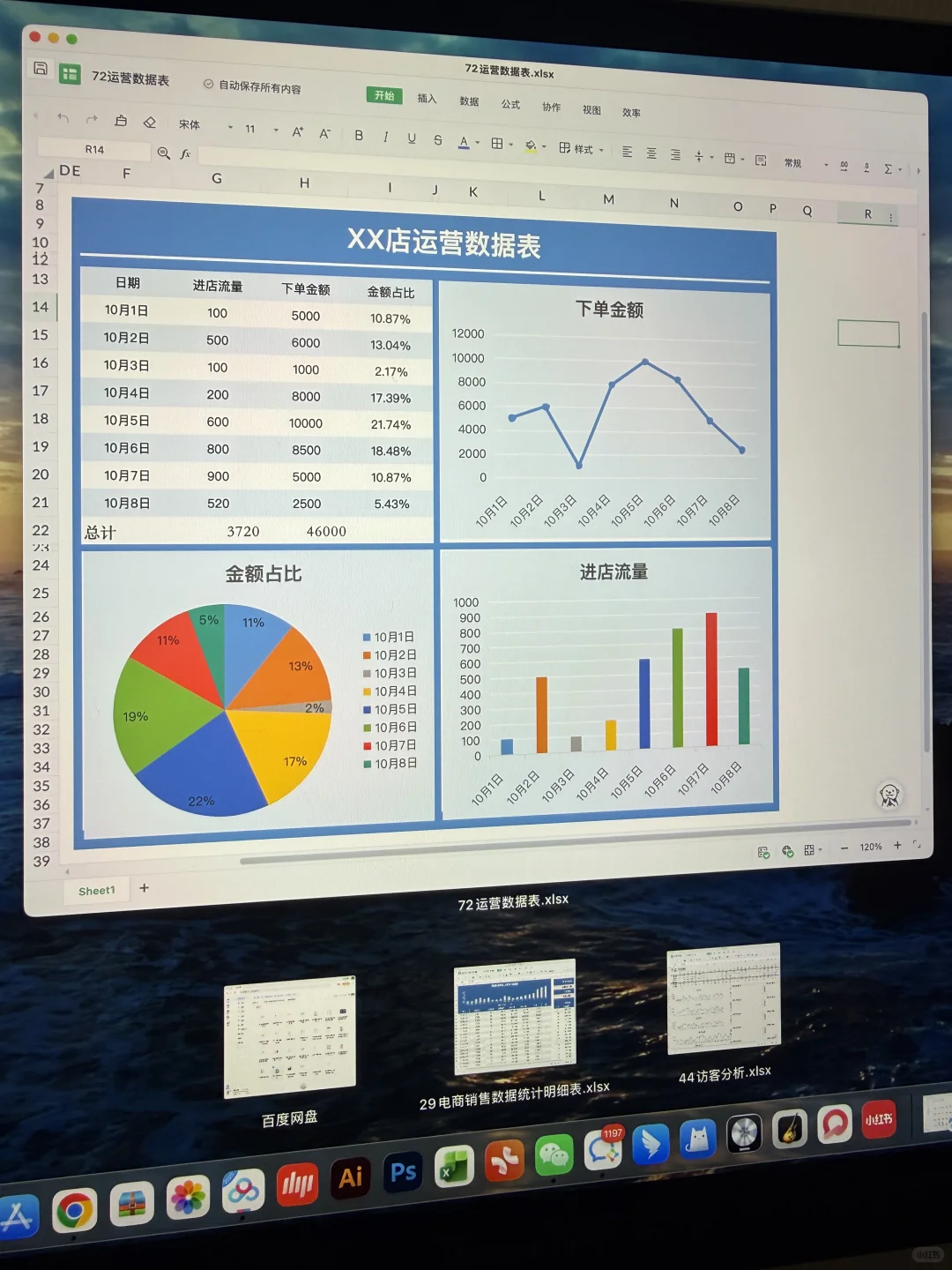 电商运营第一课！先学会数据分析和复盘！